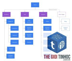html sitemap là gì