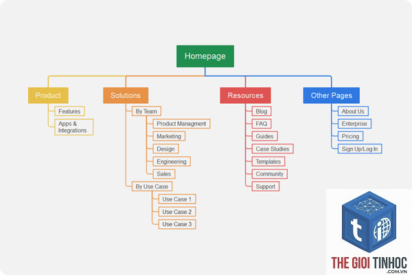 html sitemap là gì - Hình 4