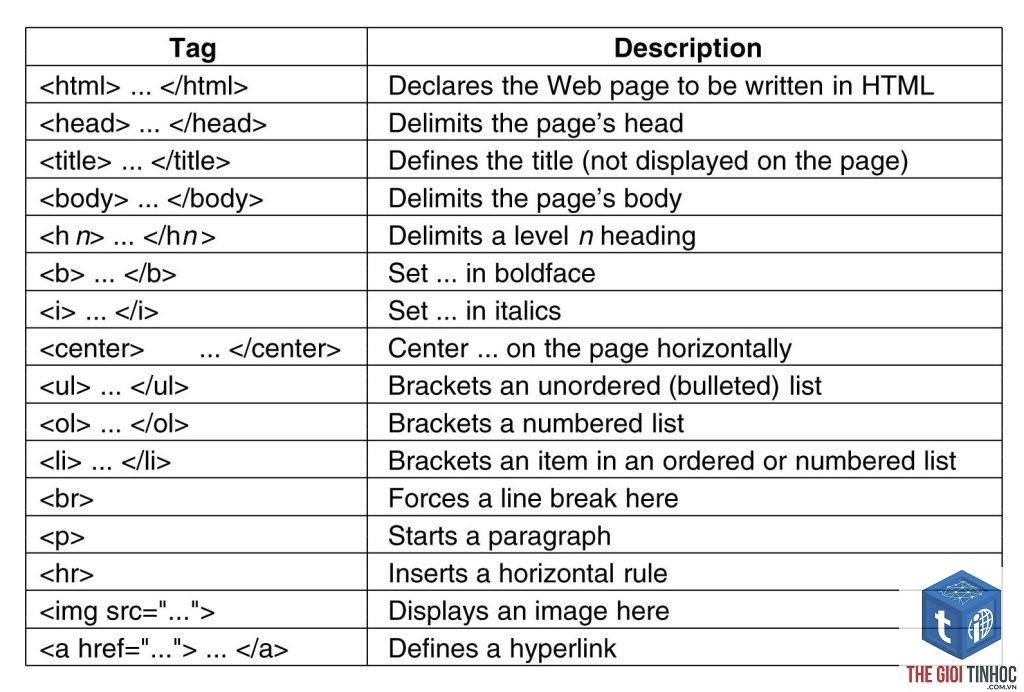 html tags report là gì