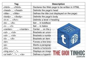 html tags report là gì