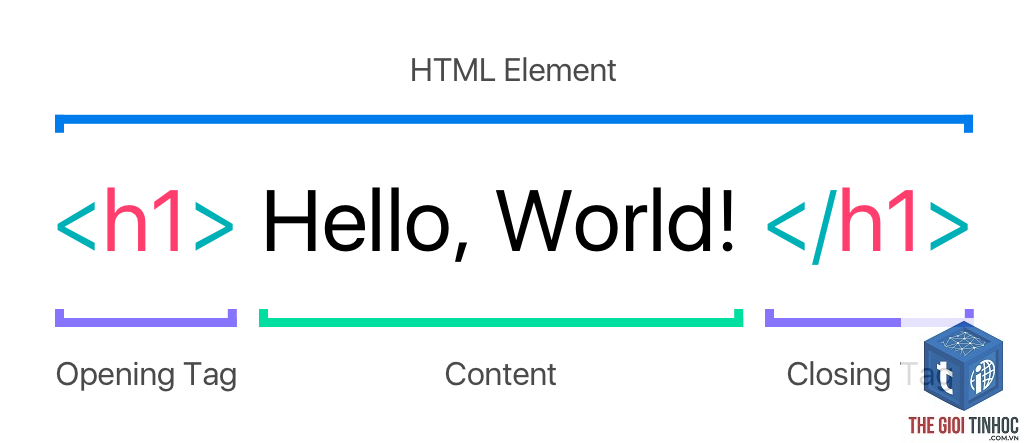 html tags report là gì - Hình 4