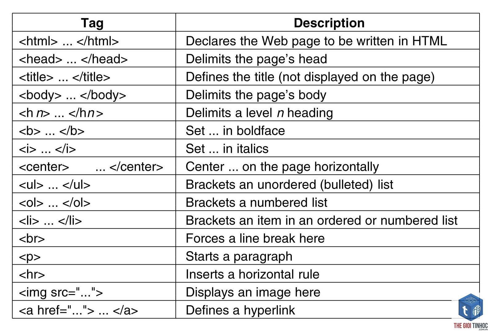html tags report là gì