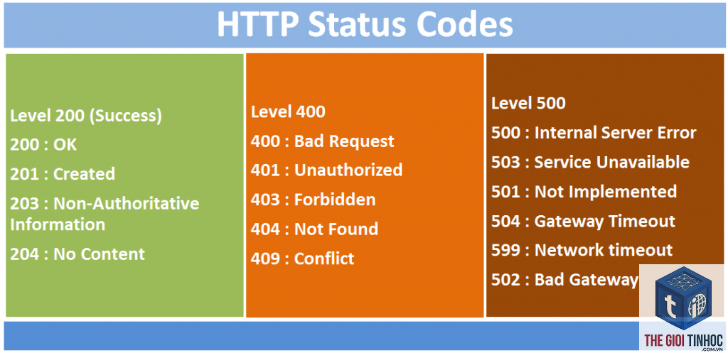 http status code là gì - Hình 3