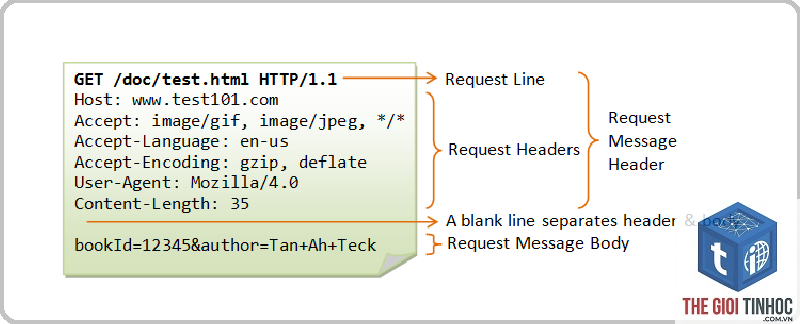 https request wordpress là gì - Hình 3