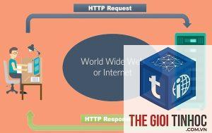 https request wordpress là gì