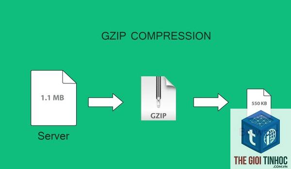 image compression wordpress là gì