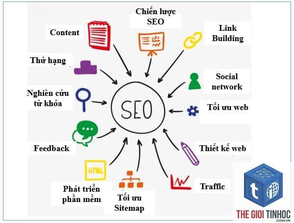image seo là gì - Hình 4