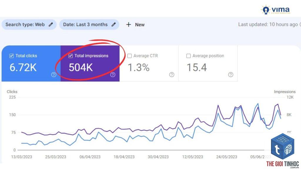 impressions trong search console là gì - Hình 2