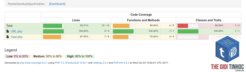 index coverage là gì - Hình 5
