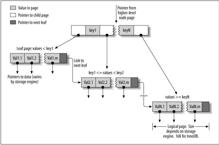 indexing là gì - Hình 5