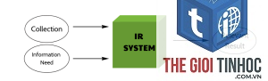 information retrieval là gì
