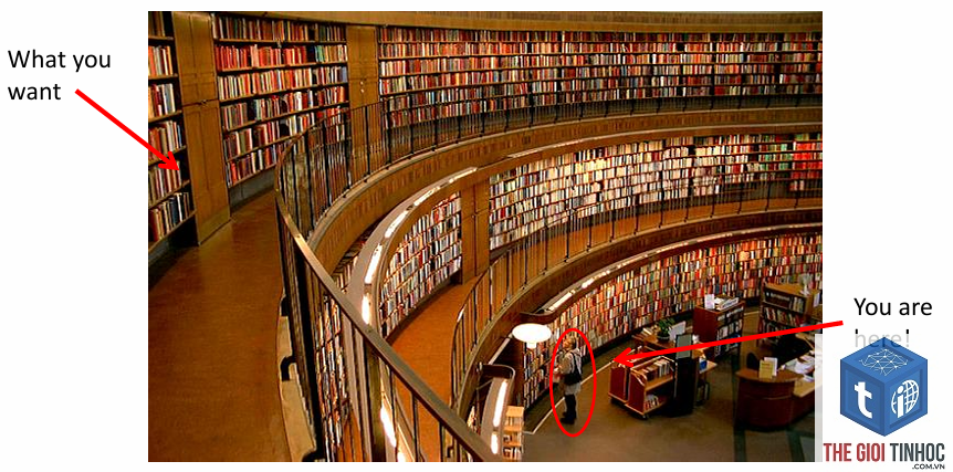 information retrieval là gì - Hình 4