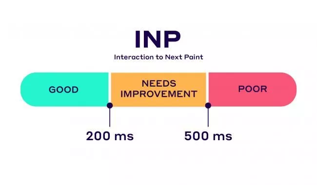 inp là gì - Hình 4
