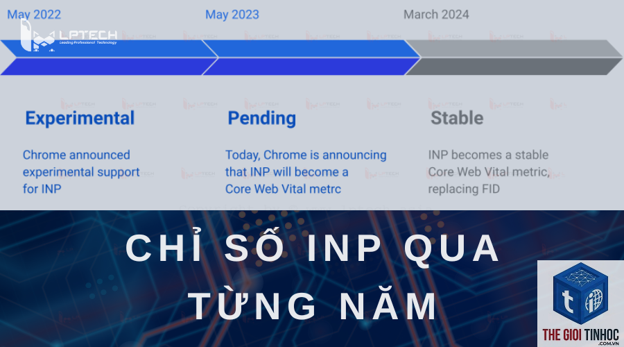 inp trong search console là gì - Hình 4