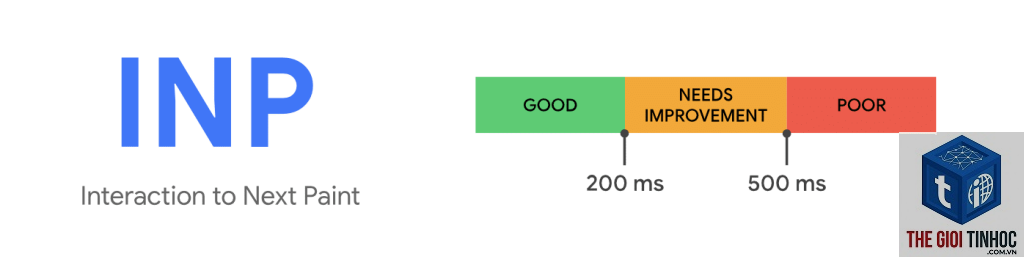 interaction to next paint wordpress