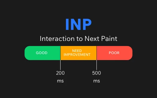 interaction to next paint wordpress - Hình 3