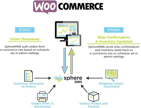 inventory workflow woocommerce - Hình 2