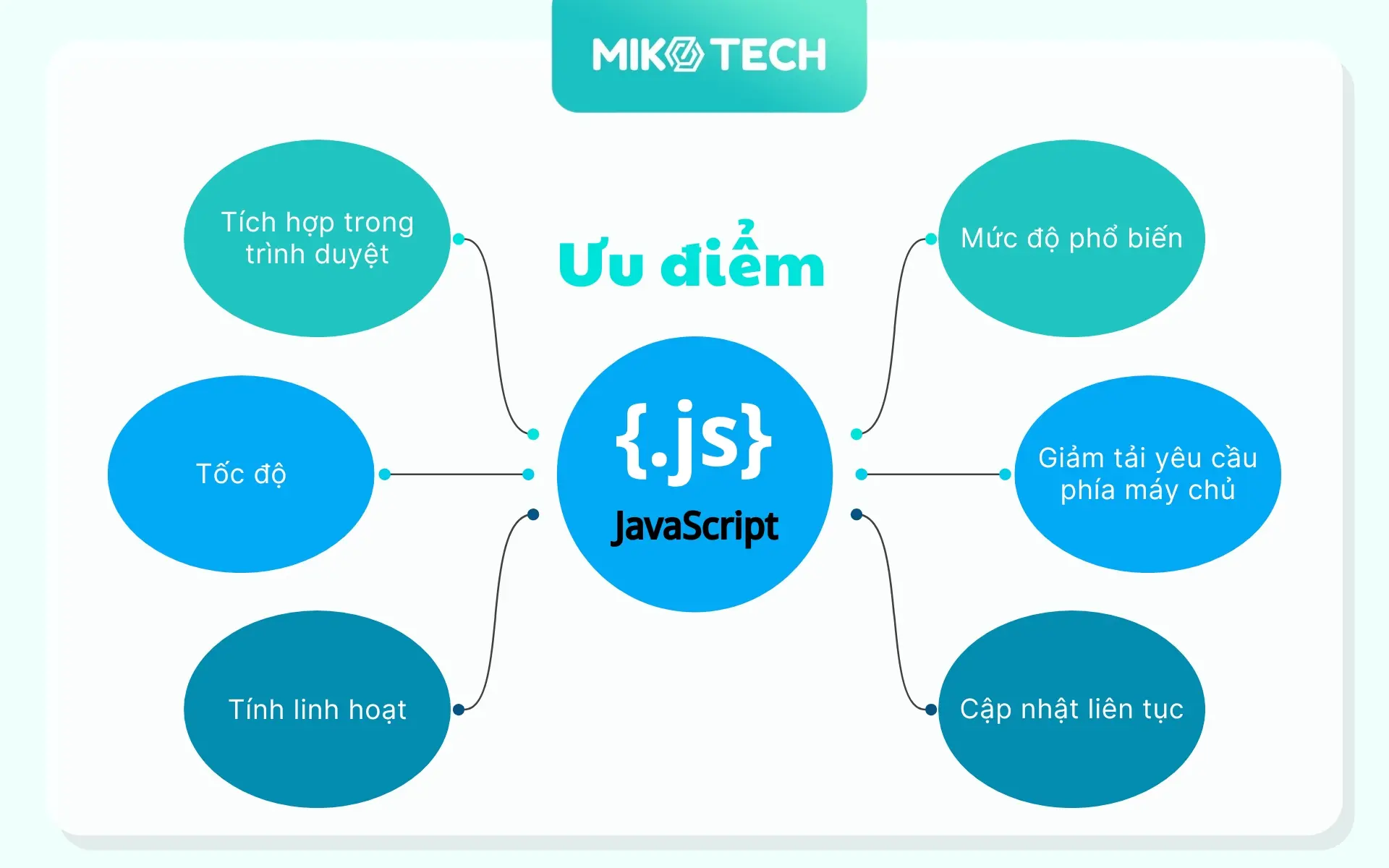 javascript seo là gì - Hình 5