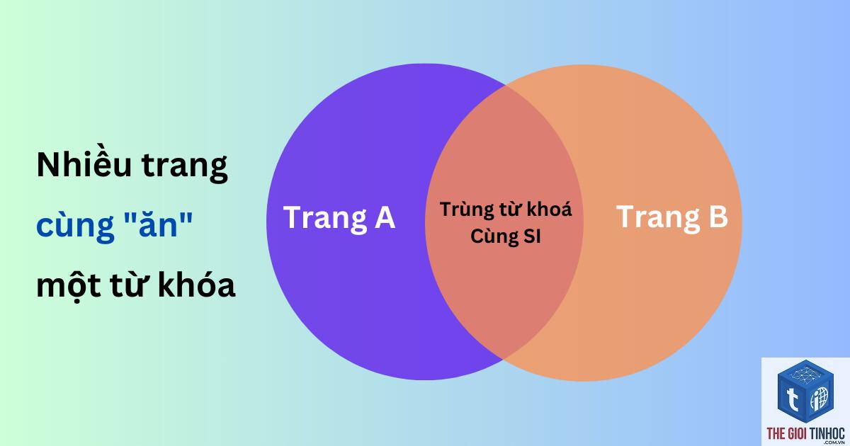 keyword cannibalization là gì - Hình 2