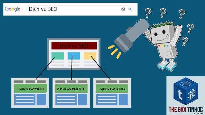keyword cannibalization là gì - Hình 3