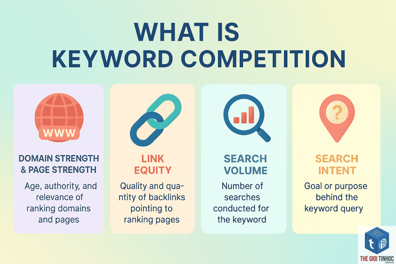 keyword competition là gì - Hình 2