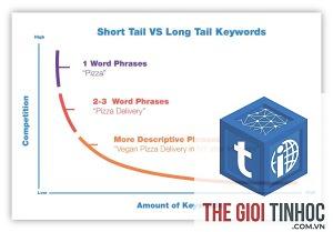 keyword competition là gì