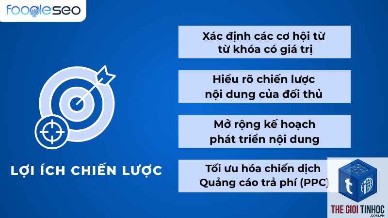 keyword gap là gì