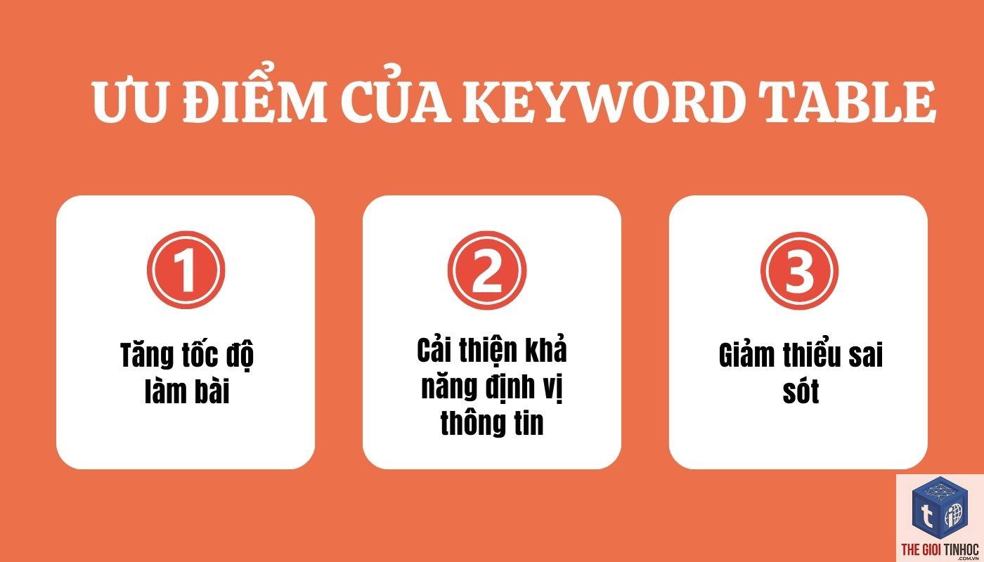 keyword ideas là gì - Hình 5
