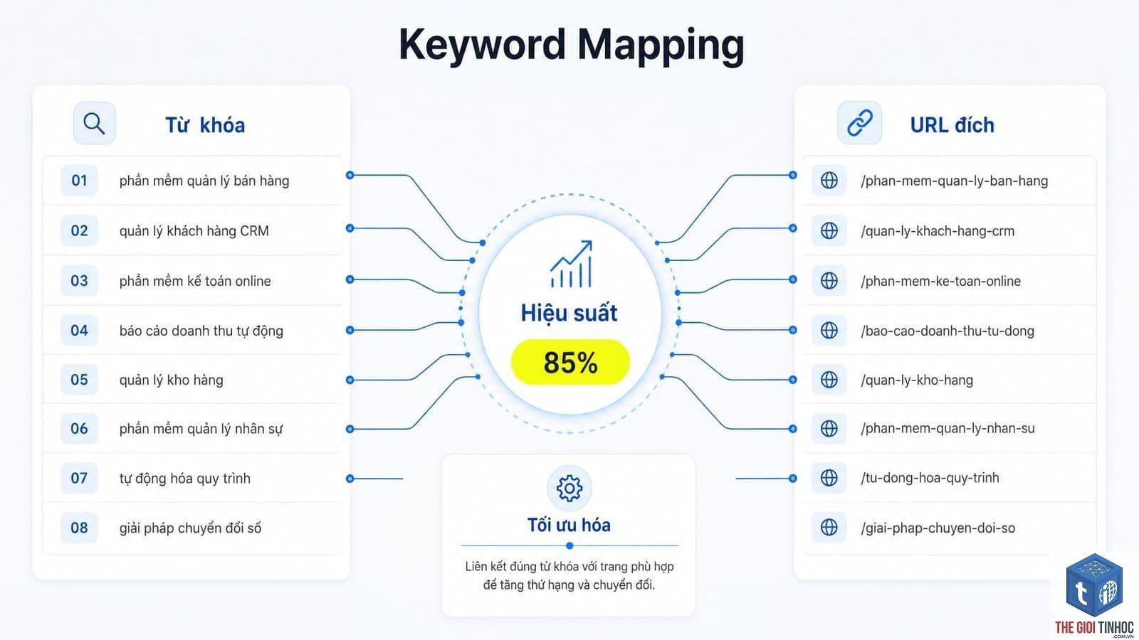 keyword mapping là gì - Hình 3