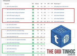 keyword mapping là gì