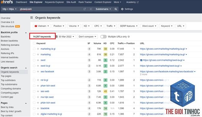 keyword mapping là gì - Hình 4