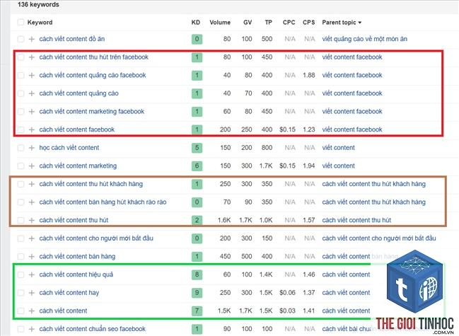 keyword mapping là gì