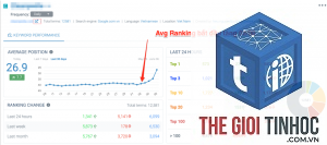keyword ranking distribution là gì
