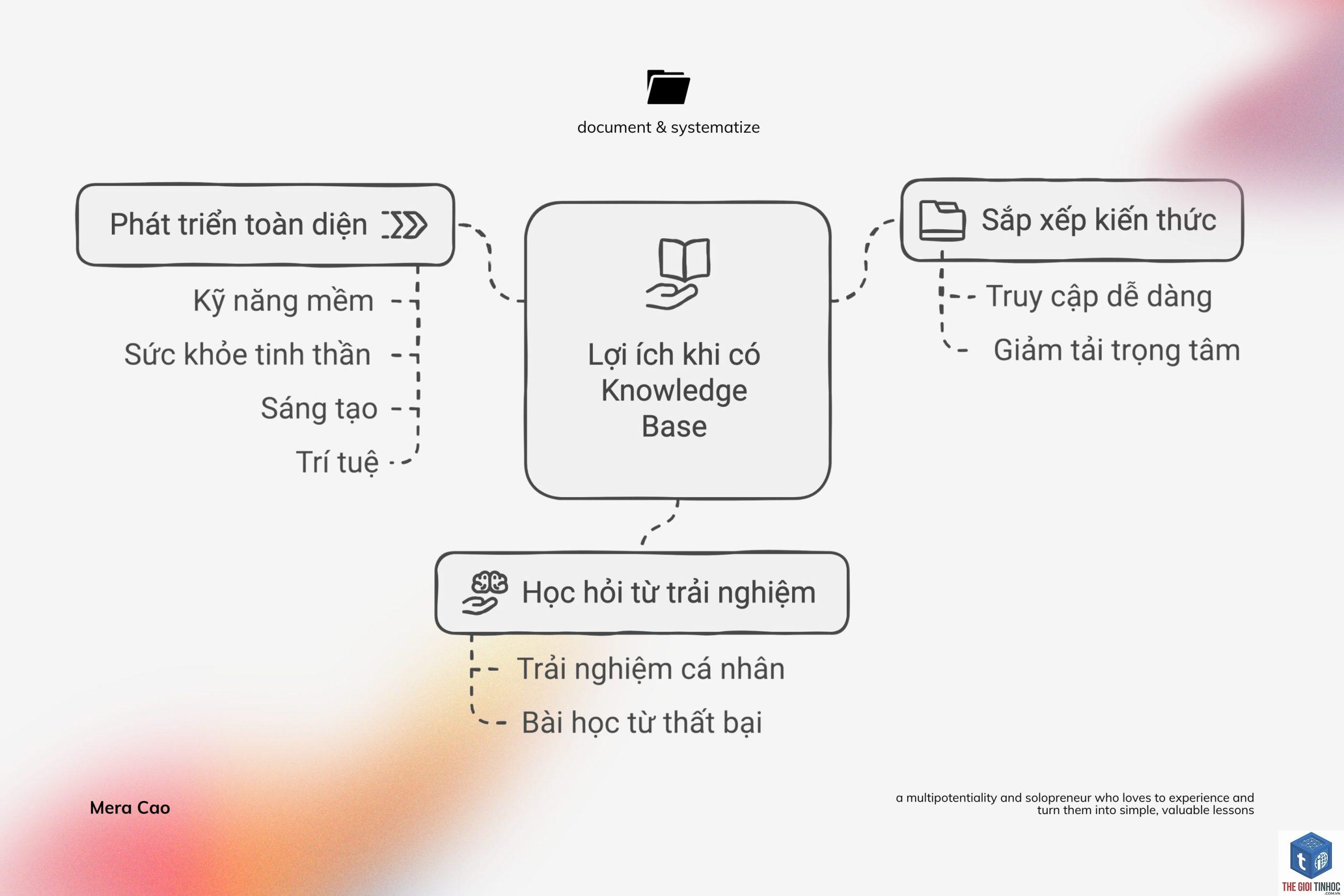 knowledge base là gì - Hình 3