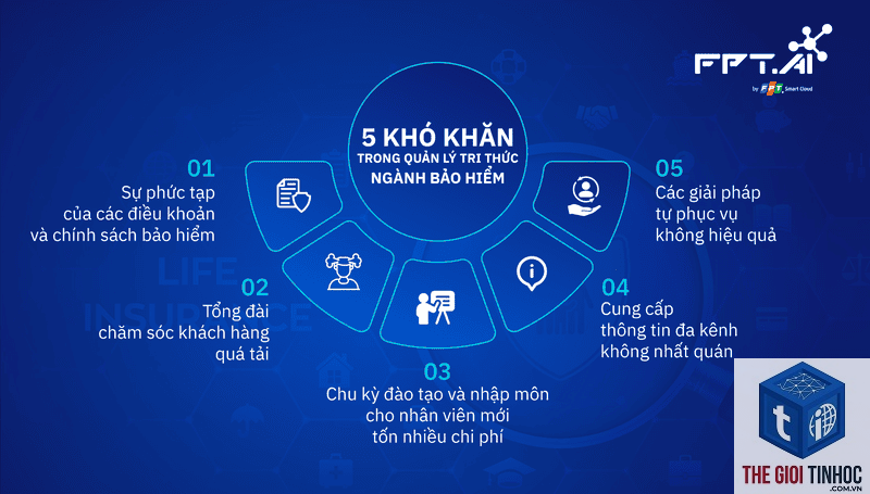 knowledge base là gì - Hình 5