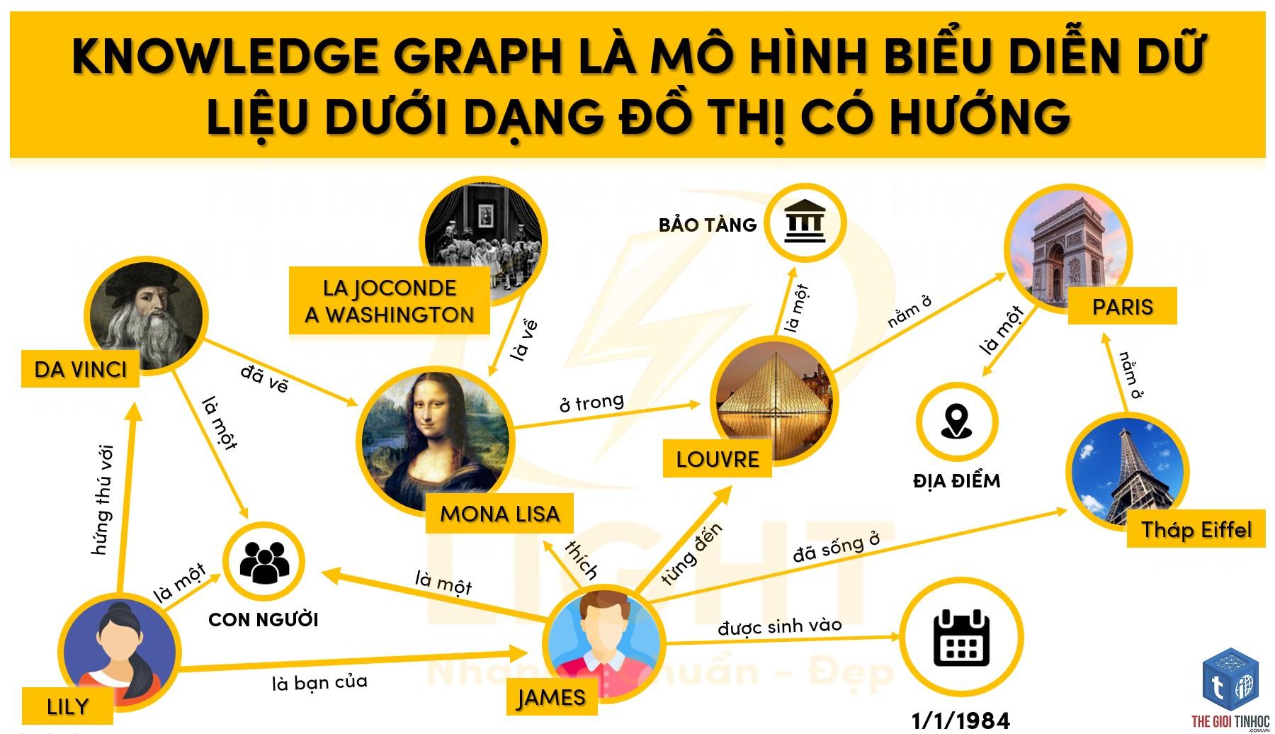 knowledge graph là gì - Hình 2