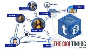 knowledge graph là gì