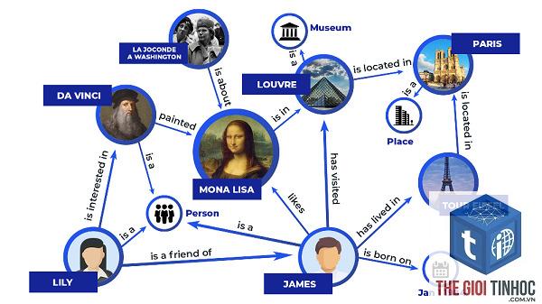 knowledge graph là gì