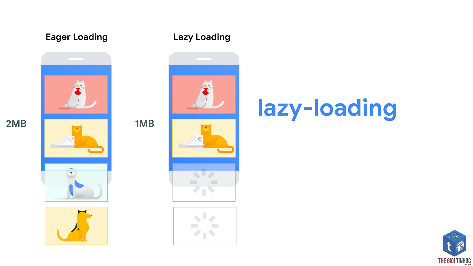 lazy loading là gì - Hình 2