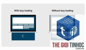 lazy loading là gì