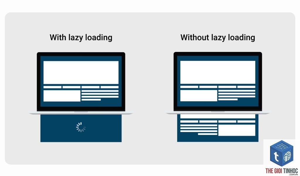 lazy loading là gì