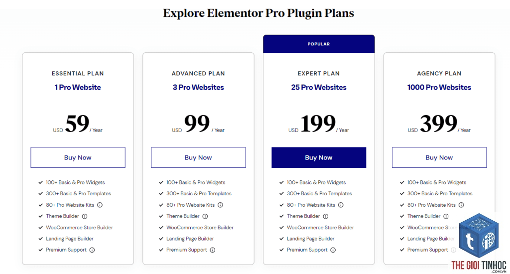 lịch sử phát triển elementor