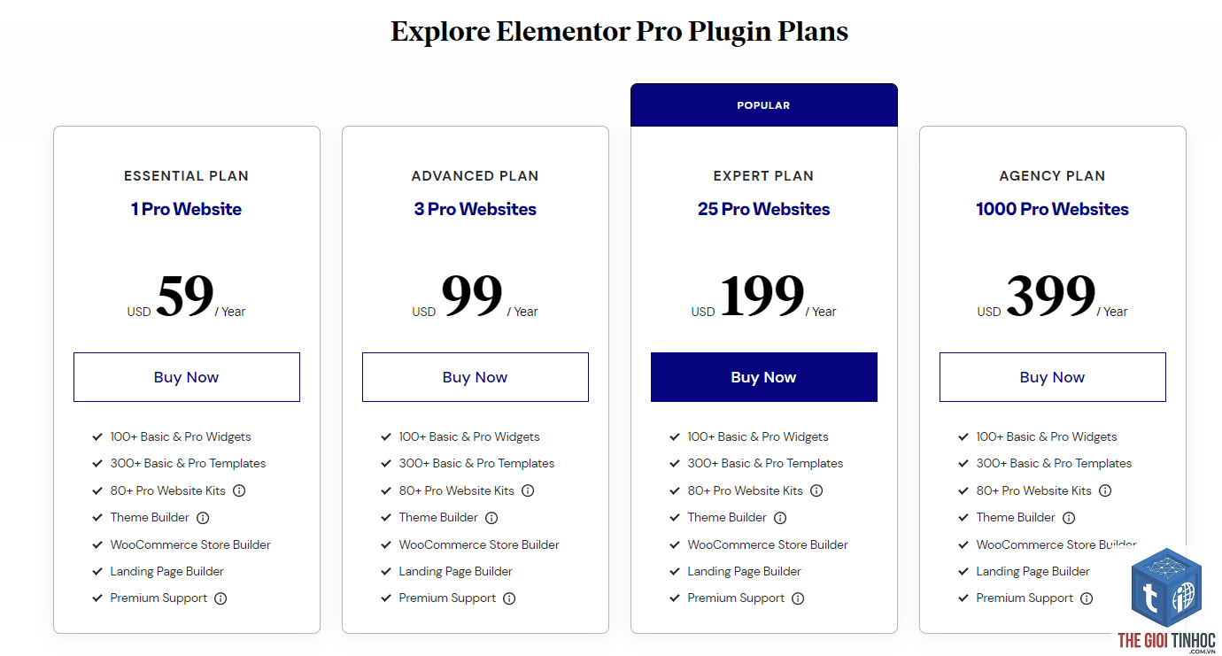 lịch sử phát triển elementor - Hình 1
