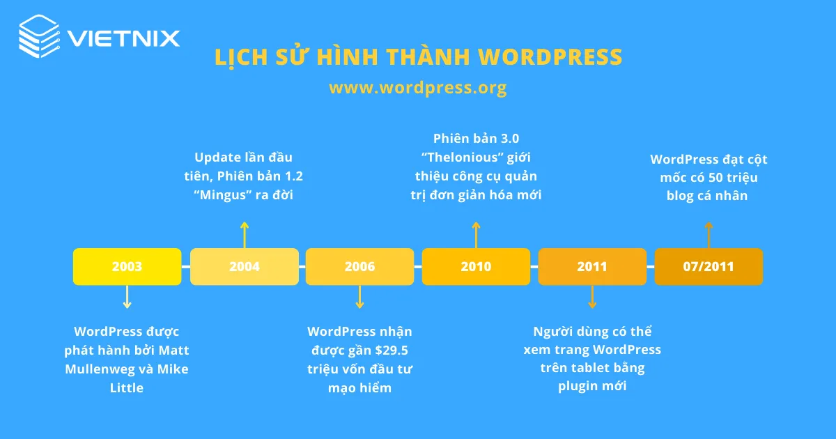 lịch sử woocommerce - Hình 4