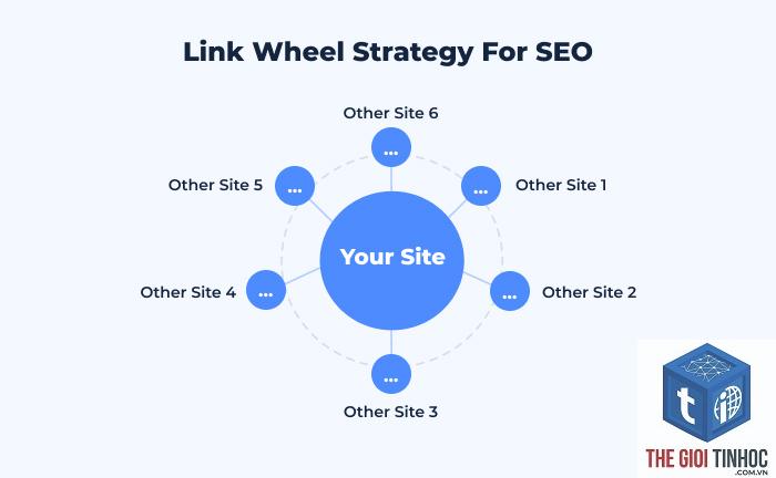 link building report là gì - Hình 2