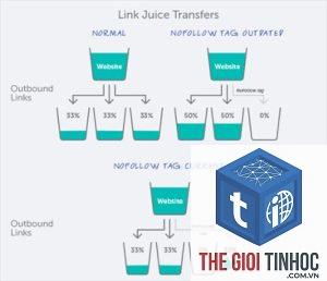 link equity là gì