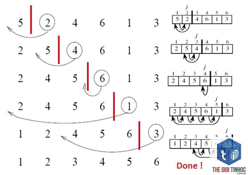 link insertion là gì - Hình 3