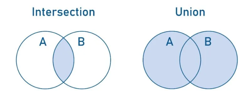 link intersect là gì - Hình 1