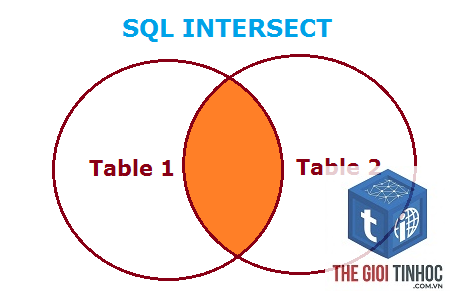 link intersect là gì - Hình 3
