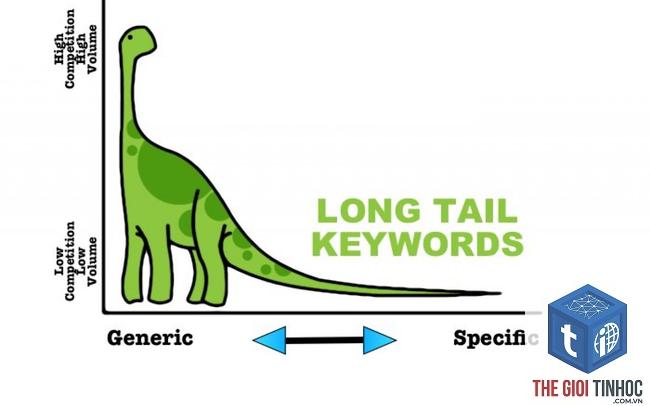 long tail keyword là gì - Hình 2